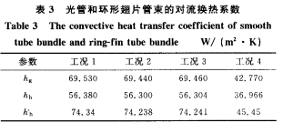 光管和環(huán)形翅片管束的對流換熱系數(shù)