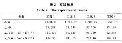 實驗結果
