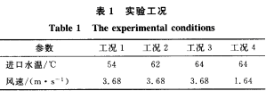 實驗工況